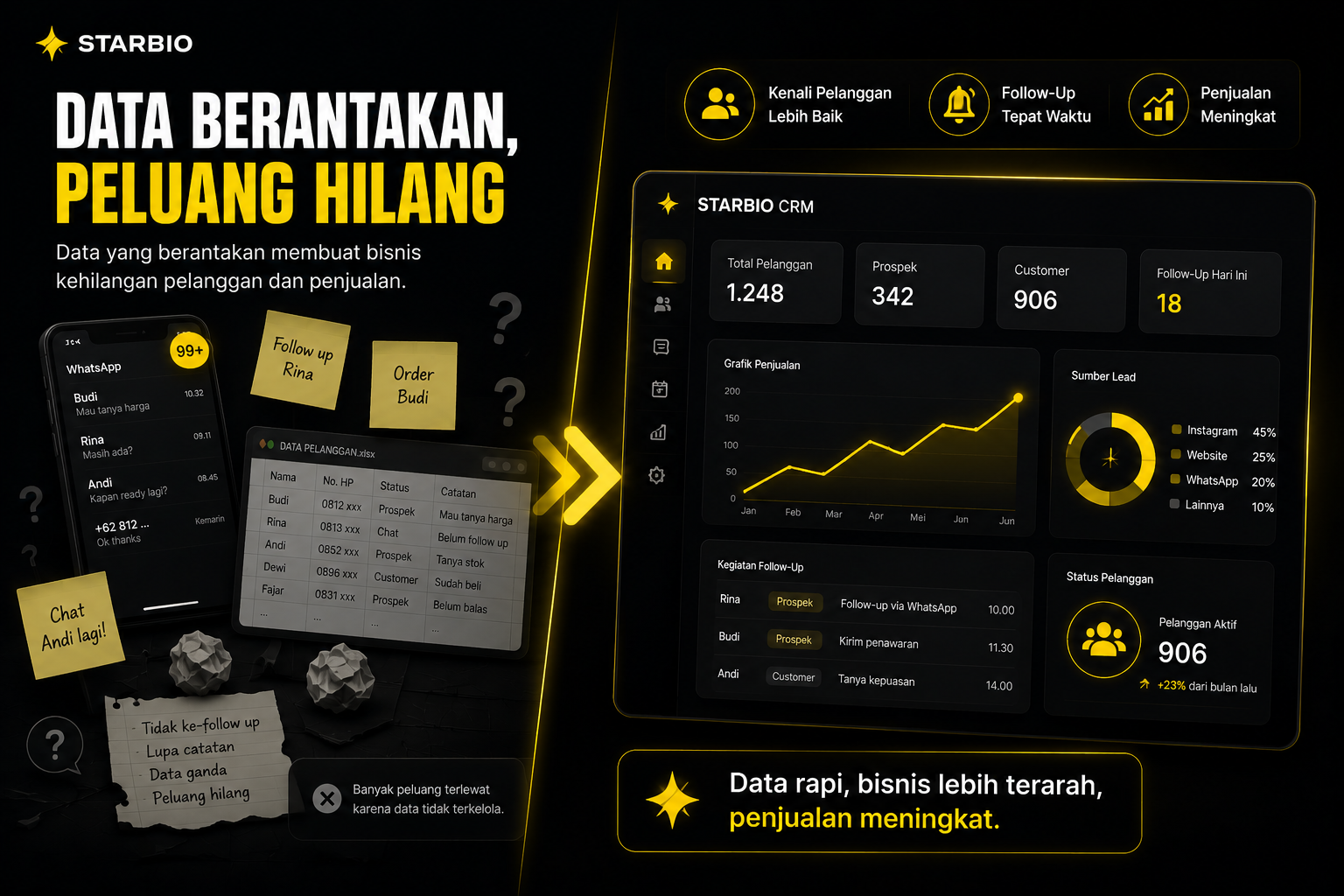 Kenapa Data Pelanggan Penting? Dan Apa Yang Terjadi Jika Data Berantakan?