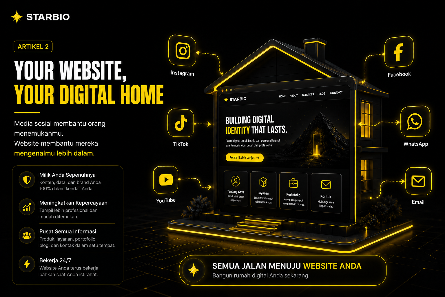 Kenapa Bisnis dan Personal Branding Perlu Website? Apa Tidak Cukup Dengan Media Sosial?